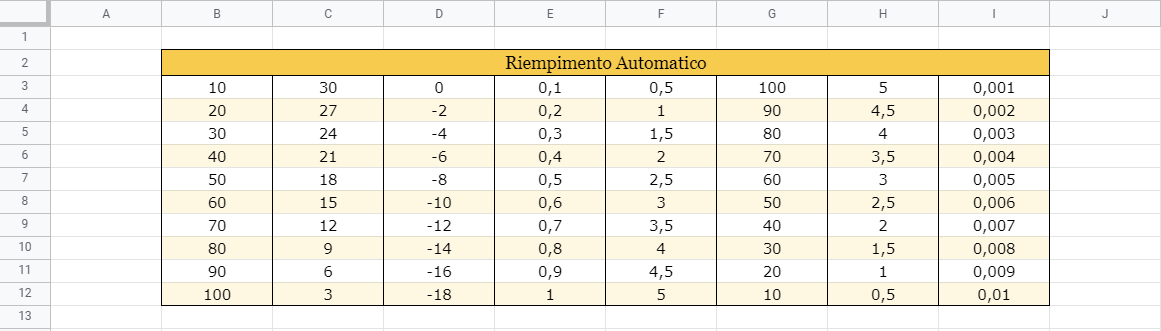 Anteprima Esercizio